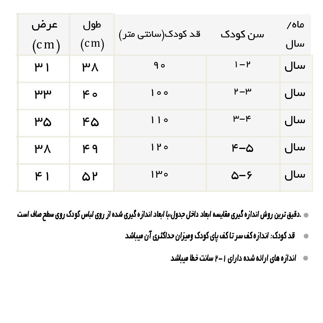 راهنمای کاور حلقه ای طرح کمپ