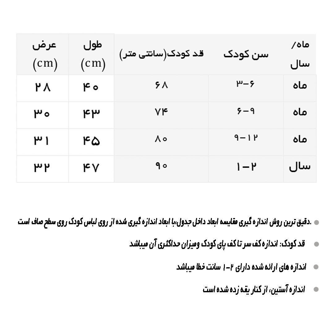 راهنمای بادی (زیردکمه) مجلسی