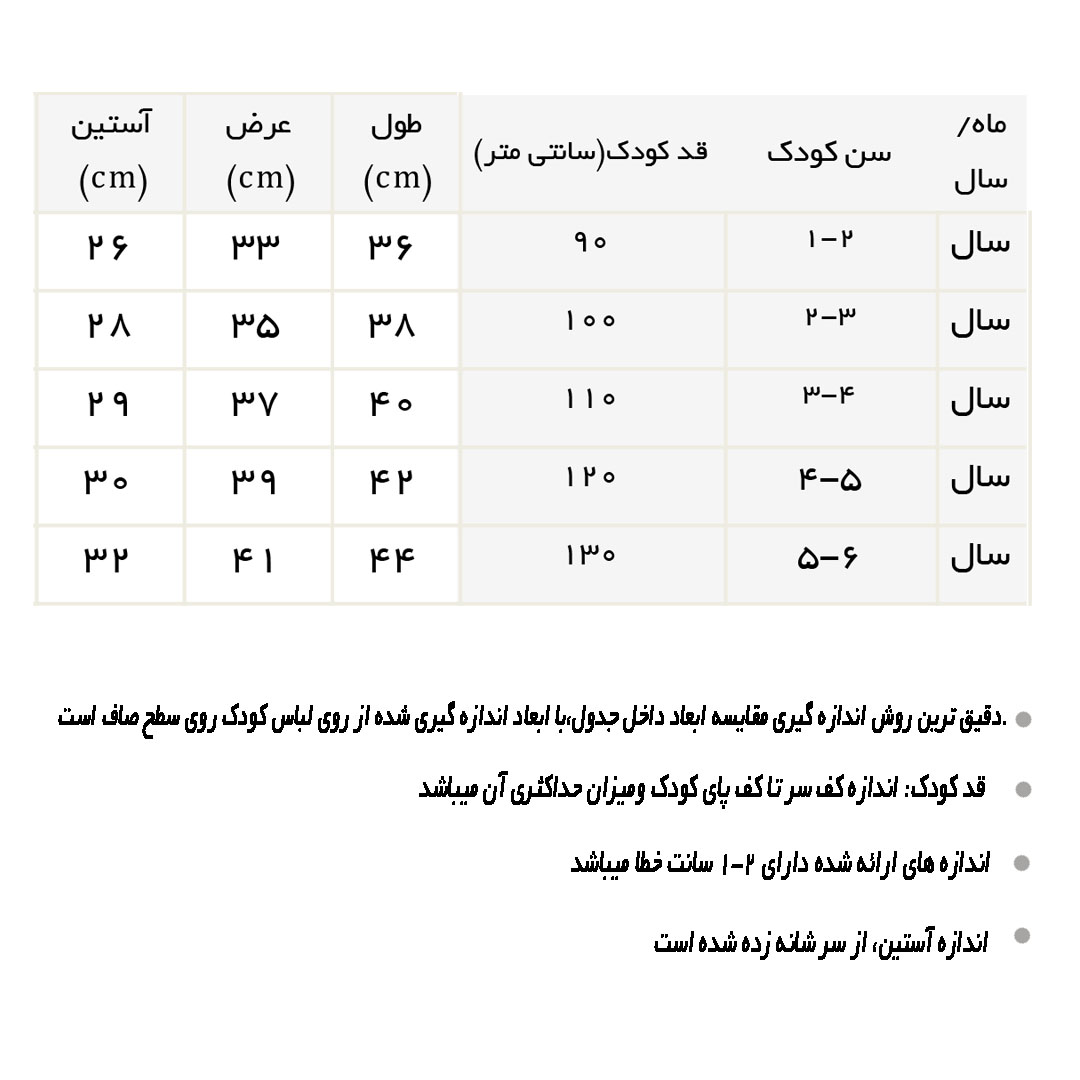 راهنمای دورس خرگوش و پاپیون