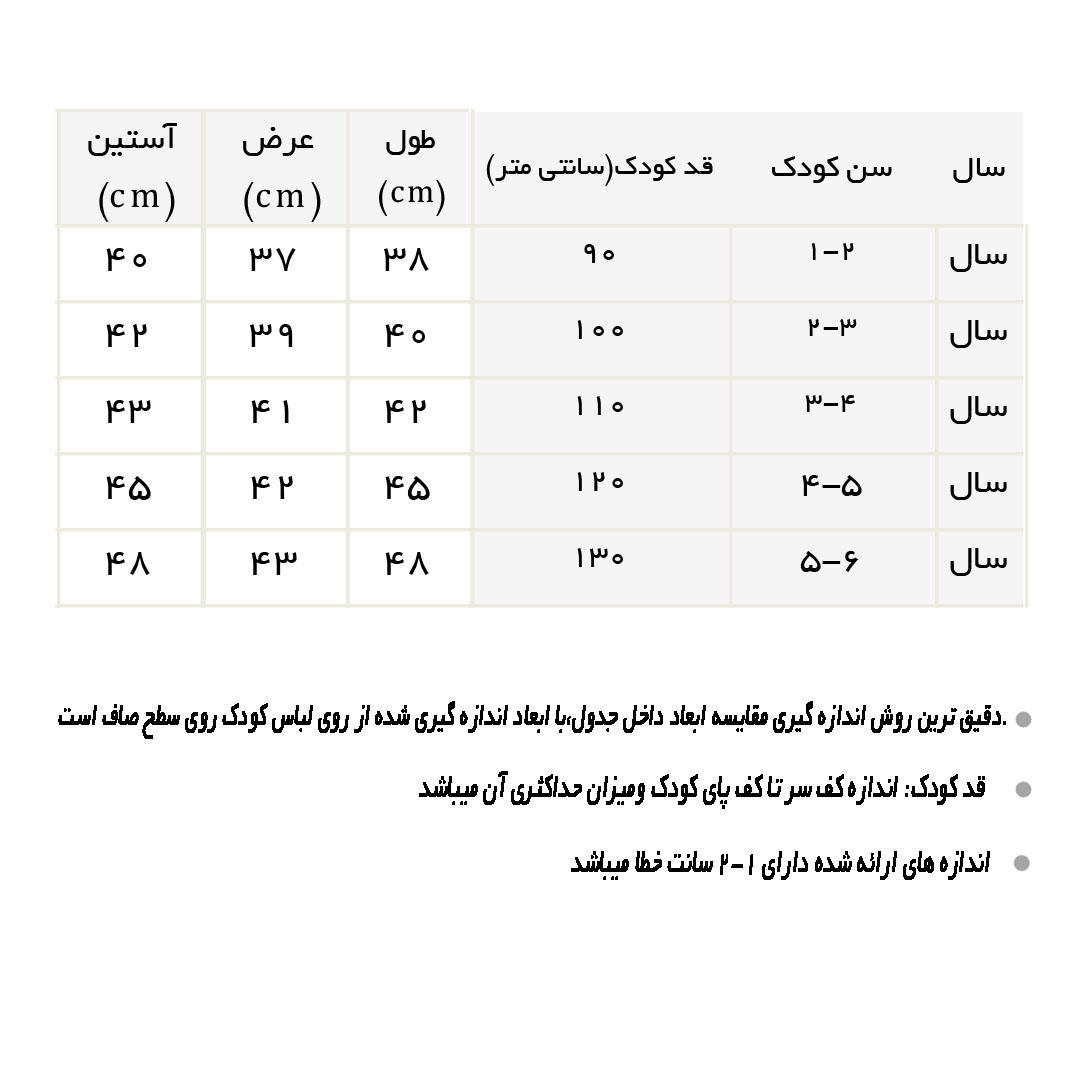 راهنمای دورس شیری توت فرنگی